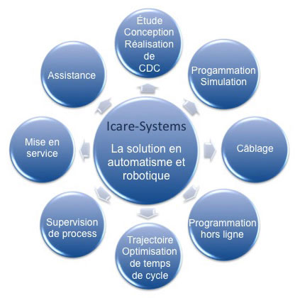 ICARE Systems